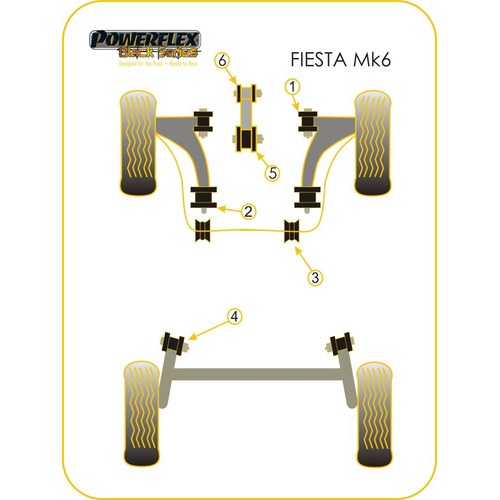 Powerflex Black Series Front Anti-Roll Bar Bush 19mm | PFF19-1103-19BLK