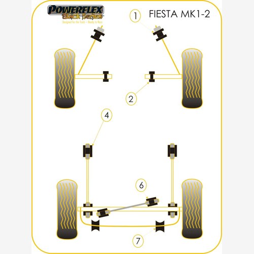 Powerflex Black Front Tie Bar to Chassis Bush for Fiesta | PFF19-301BLK